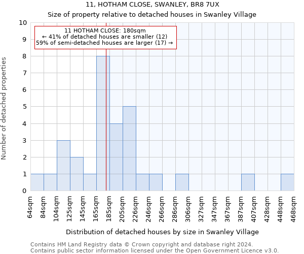 11, HOTHAM CLOSE, SWANLEY, BR8 7UX: Size of property relative to detached houses in Swanley Village