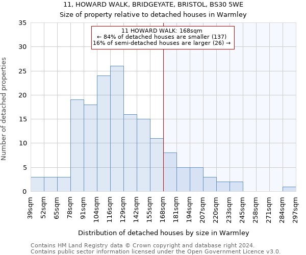 11, HOWARD WALK, BRIDGEYATE, BRISTOL, BS30 5WE: Size of property relative to detached houses in Warmley