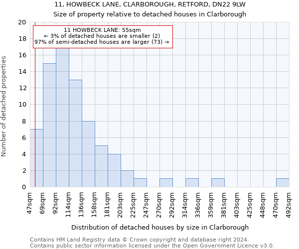 11, HOWBECK LANE, CLARBOROUGH, RETFORD, DN22 9LW: Size of property relative to detached houses in Clarborough