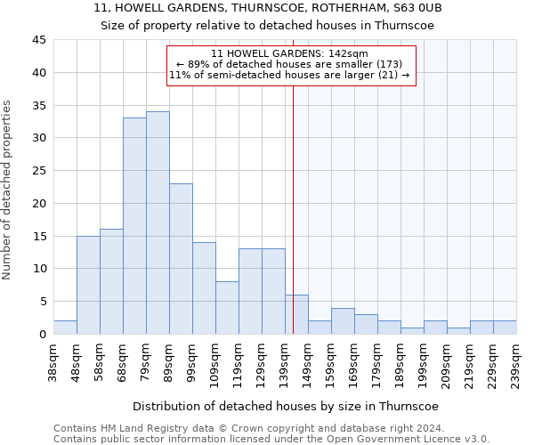 11, HOWELL GARDENS, THURNSCOE, ROTHERHAM, S63 0UB: Size of property relative to detached houses in Thurnscoe