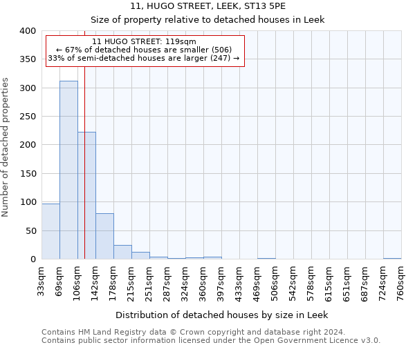 11, HUGO STREET, LEEK, ST13 5PE: Size of property relative to detached houses in Leek