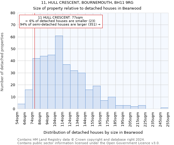 11, HULL CRESCENT, BOURNEMOUTH, BH11 9RG: Size of property relative to detached houses in Bearwood