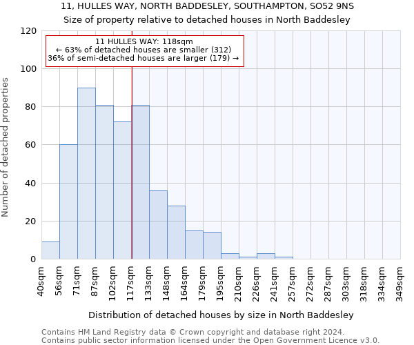 11, HULLES WAY, NORTH BADDESLEY, SOUTHAMPTON, SO52 9NS: Size of property relative to detached houses in North Baddesley