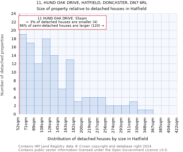 11, HUND OAK DRIVE, HATFIELD, DONCASTER, DN7 6RL: Size of property relative to detached houses in Hatfield