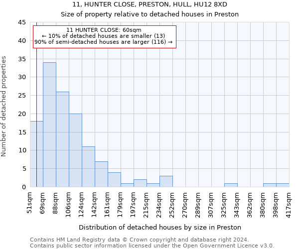 11, HUNTER CLOSE, PRESTON, HULL, HU12 8XD: Size of property relative to detached houses in Preston