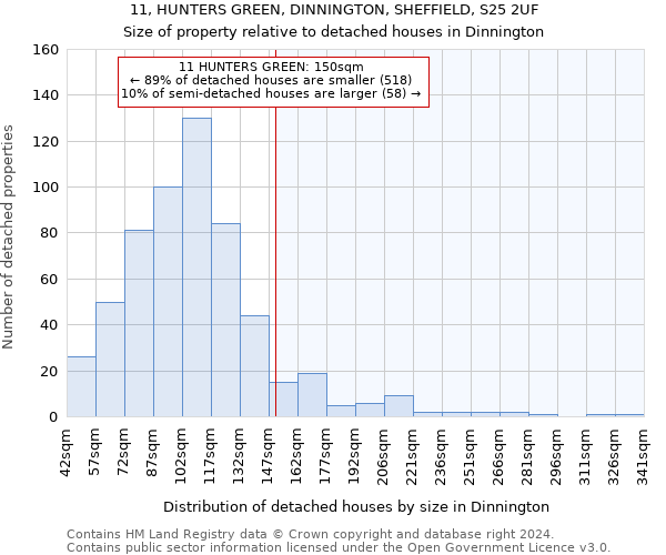 11, HUNTERS GREEN, DINNINGTON, SHEFFIELD, S25 2UF: Size of property relative to detached houses in Dinnington