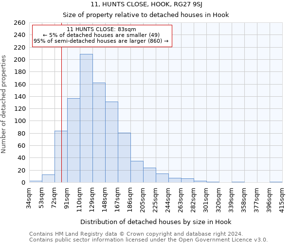 11, HUNTS CLOSE, HOOK, RG27 9SJ: Size of property relative to detached houses in Hook