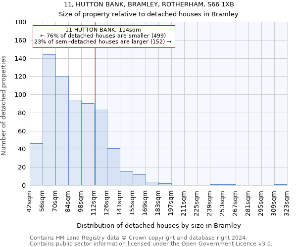 11, HUTTON BANK, BRAMLEY, ROTHERHAM, S66 1XB: Size of property relative to detached houses in Bramley