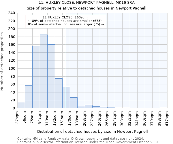 11, HUXLEY CLOSE, NEWPORT PAGNELL, MK16 8RA: Size of property relative to detached houses in Newport Pagnell