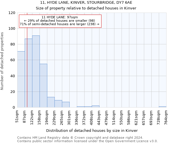 11, HYDE LANE, KINVER, STOURBRIDGE, DY7 6AE: Size of property relative to detached houses in Kinver