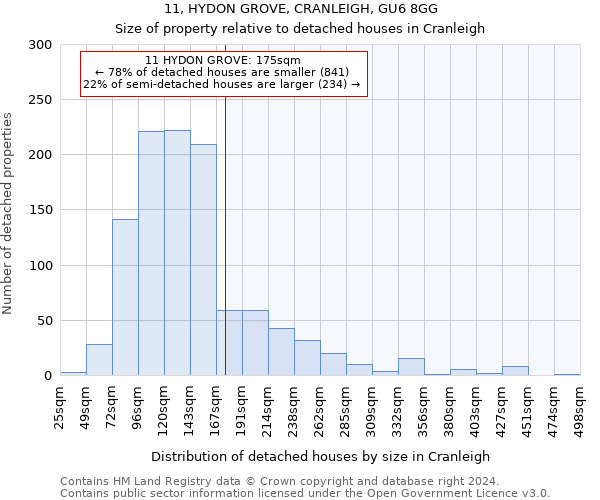 11, HYDON GROVE, CRANLEIGH, GU6 8GG: Size of property relative to detached houses in Cranleigh