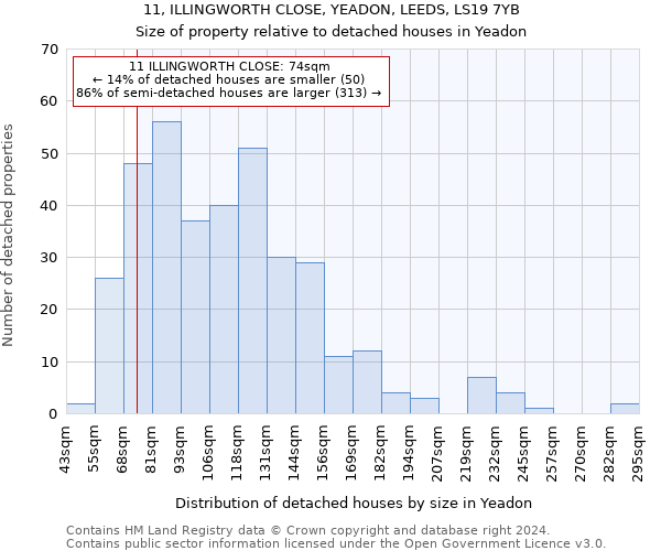 11, ILLINGWORTH CLOSE, YEADON, LEEDS, LS19 7YB: Size of property relative to detached houses in Yeadon