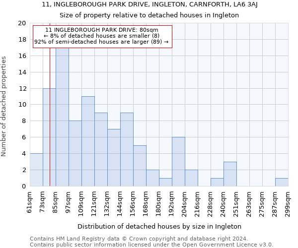 11, INGLEBOROUGH PARK DRIVE, INGLETON, CARNFORTH, LA6 3AJ: Size of property relative to detached houses in Ingleton
