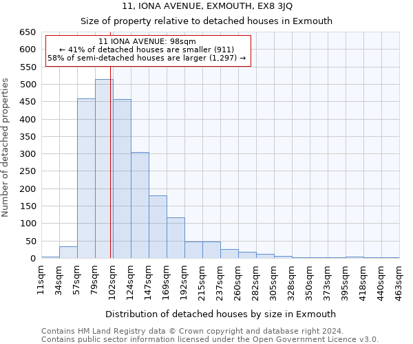 11, IONA AVENUE, EXMOUTH, EX8 3JQ: Size of property relative to detached houses in Exmouth