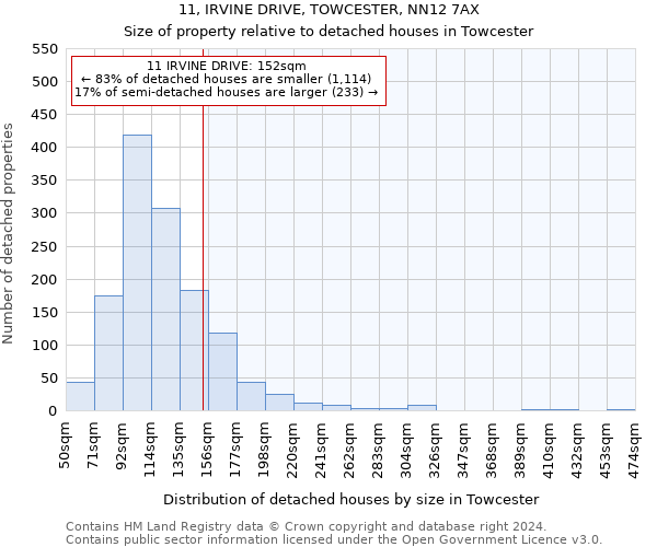 11, IRVINE DRIVE, TOWCESTER, NN12 7AX: Size of property relative to detached houses in Towcester