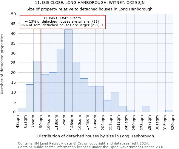 11, ISIS CLOSE, LONG HANBOROUGH, WITNEY, OX29 8JN: Size of property relative to detached houses in Long Hanborough