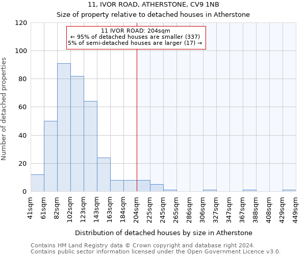 11, IVOR ROAD, ATHERSTONE, CV9 1NB: Size of property relative to detached houses in Atherstone