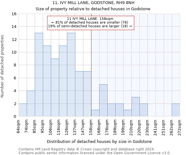 11, IVY MILL LANE, GODSTONE, RH9 8NH: Size of property relative to detached houses in Godstone