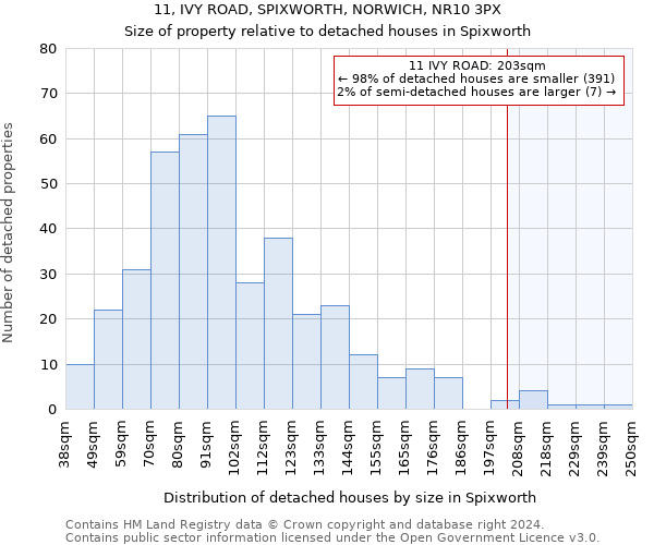 11, IVY ROAD, SPIXWORTH, NORWICH, NR10 3PX: Size of property relative to detached houses in Spixworth