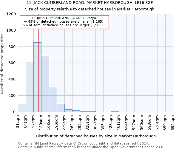 11, JACK CUMBERLAND ROAD, MARKET HARBOROUGH, LE16 8GF: Size of property relative to detached houses in Market Harborough