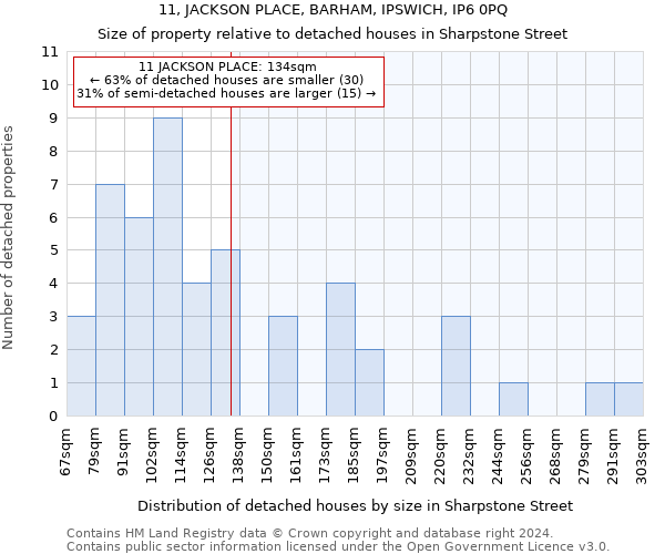 11, JACKSON PLACE, BARHAM, IPSWICH, IP6 0PQ: Size of property relative to detached houses in Sharpstone Street