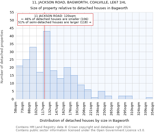 11, JACKSON ROAD, BAGWORTH, COALVILLE, LE67 1HL: Size of property relative to detached houses in Bagworth