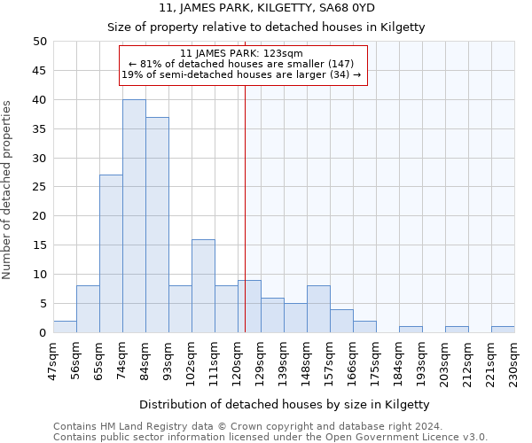 11, JAMES PARK, KILGETTY, SA68 0YD: Size of property relative to detached houses in Kilgetty