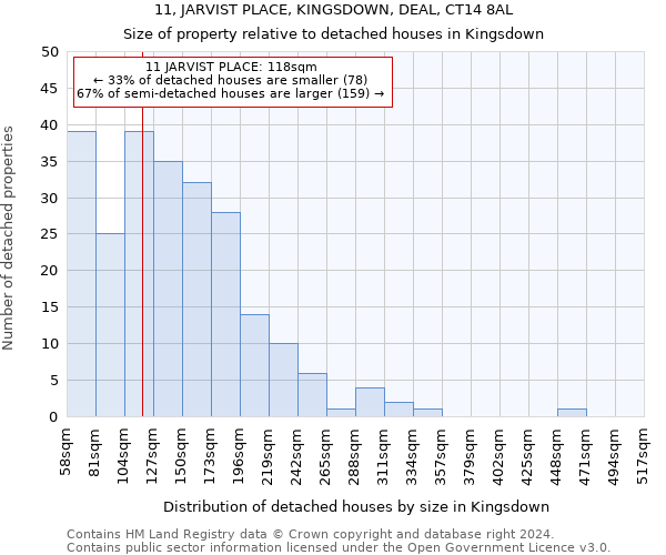 11, JARVIST PLACE, KINGSDOWN, DEAL, CT14 8AL: Size of property relative to detached houses in Kingsdown