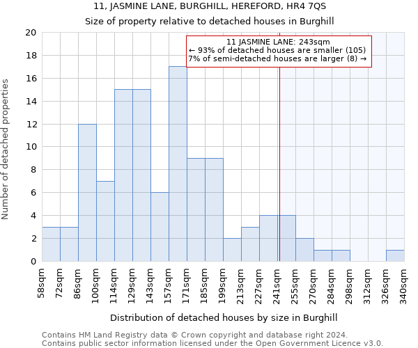 11, JASMINE LANE, BURGHILL, HEREFORD, HR4 7QS: Size of property relative to detached houses in Burghill