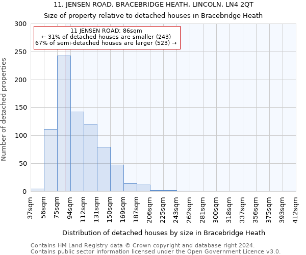 11, JENSEN ROAD, BRACEBRIDGE HEATH, LINCOLN, LN4 2QT: Size of property relative to detached houses in Bracebridge Heath