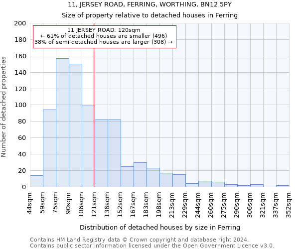 11, JERSEY ROAD, FERRING, WORTHING, BN12 5PY: Size of property relative to detached houses in Ferring