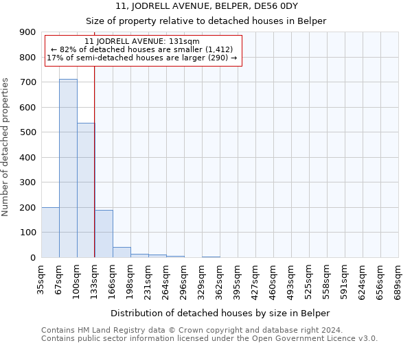 11, JODRELL AVENUE, BELPER, DE56 0DY: Size of property relative to detached houses in Belper