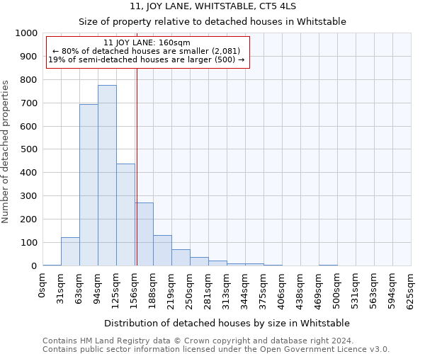 11, JOY LANE, WHITSTABLE, CT5 4LS: Size of property relative to detached houses in Whitstable