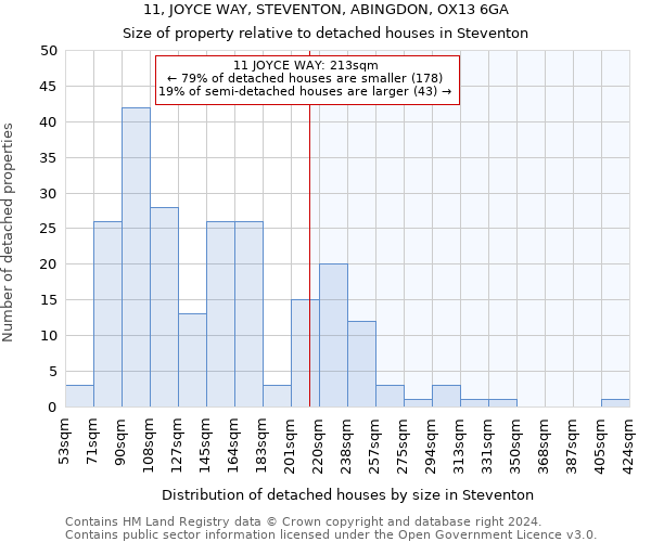 11, JOYCE WAY, STEVENTON, ABINGDON, OX13 6GA: Size of property relative to detached houses in Steventon