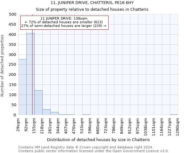 11, JUNIPER DRIVE, CHATTERIS, PE16 6HY: Size of property relative to detached houses in Chatteris