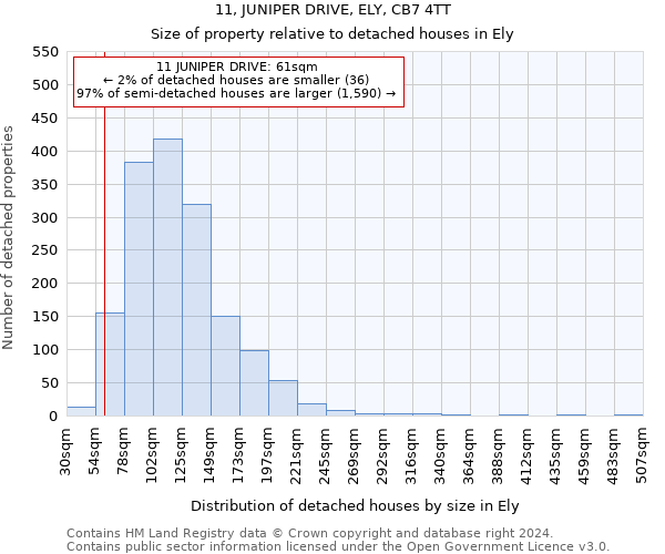 11, JUNIPER DRIVE, ELY, CB7 4TT: Size of property relative to detached houses in Ely