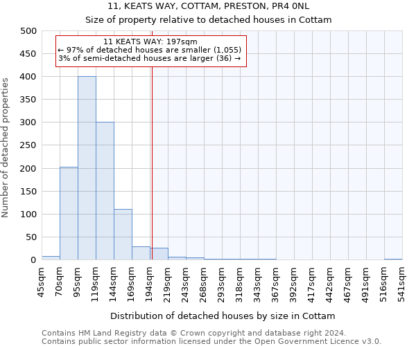 11, KEATS WAY, COTTAM, PRESTON, PR4 0NL: Size of property relative to detached houses in Cottam