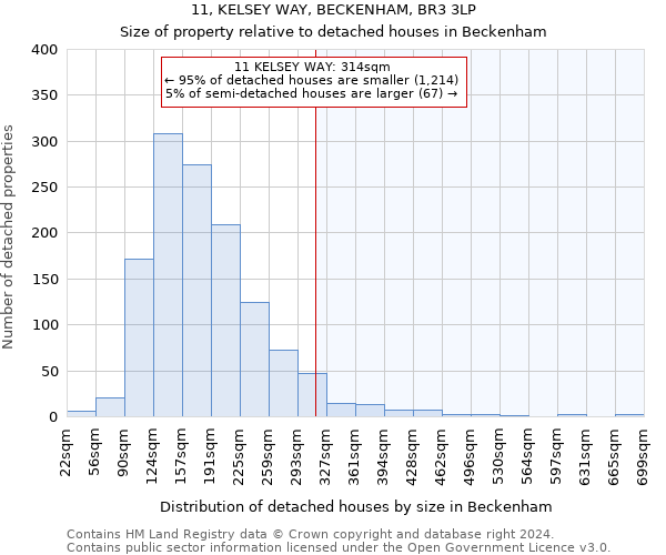 11, KELSEY WAY, BECKENHAM, BR3 3LP: Size of property relative to detached houses in Beckenham