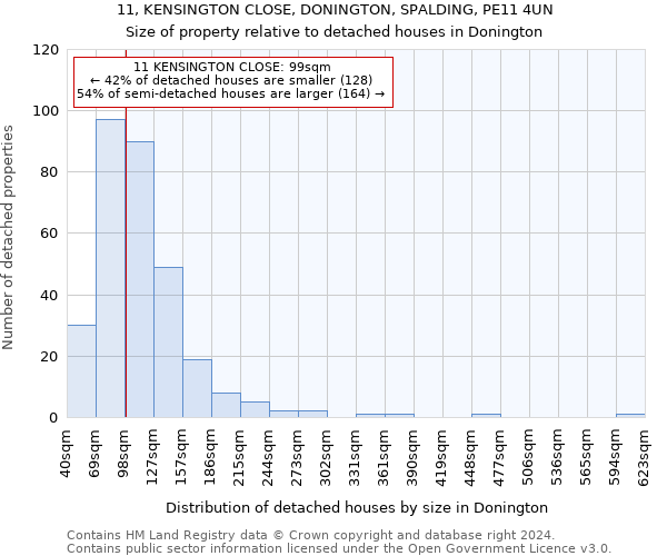 11, KENSINGTON CLOSE, DONINGTON, SPALDING, PE11 4UN: Size of property relative to detached houses in Donington