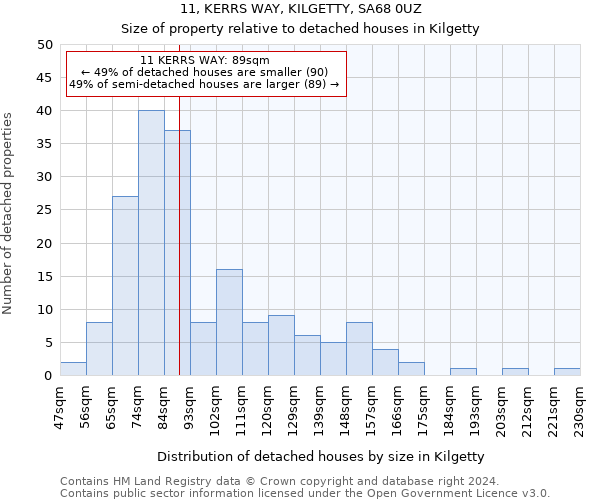 11, KERRS WAY, KILGETTY, SA68 0UZ: Size of property relative to detached houses in Kilgetty