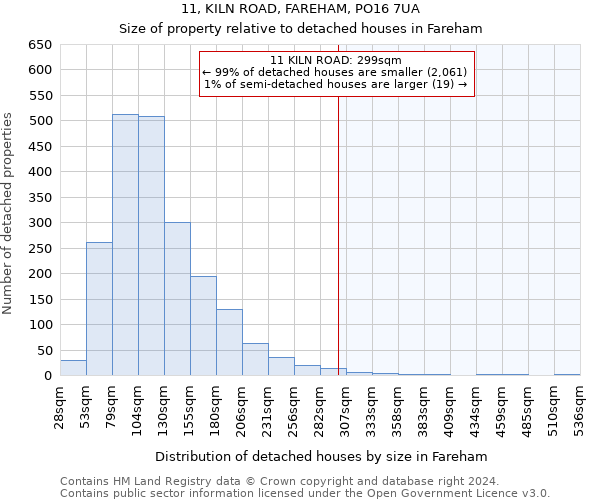 11, KILN ROAD, FAREHAM, PO16 7UA: Size of property relative to detached houses in Fareham