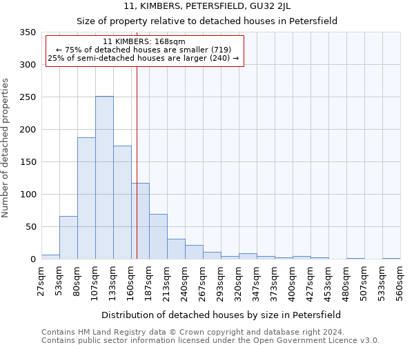 11, KIMBERS, PETERSFIELD, GU32 2JL: Size of property relative to detached houses in Petersfield