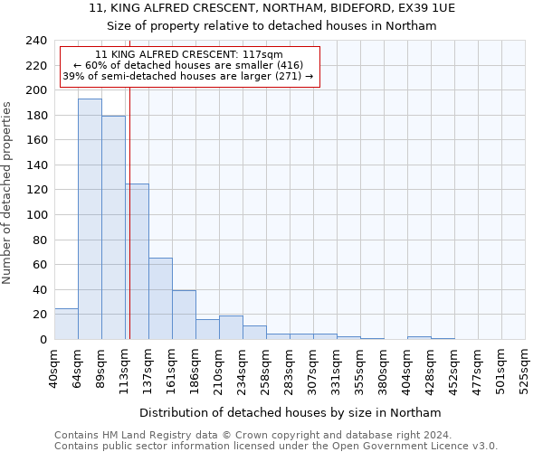 11, KING ALFRED CRESCENT, NORTHAM, BIDEFORD, EX39 1UE: Size of property relative to detached houses in Northam