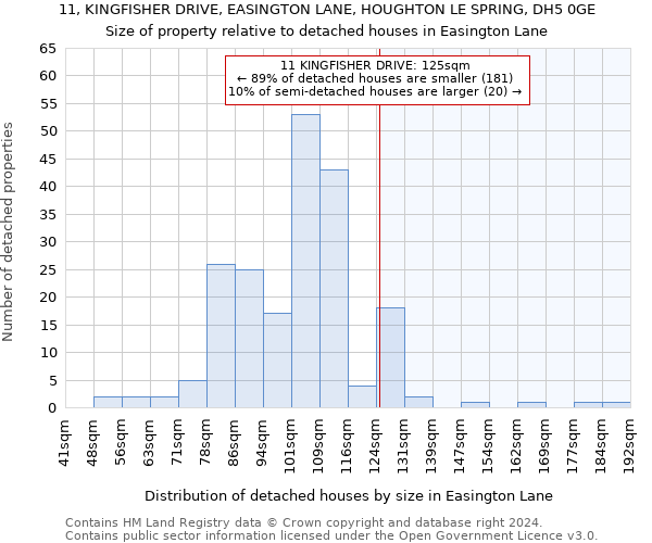 11, KINGFISHER DRIVE, EASINGTON LANE, HOUGHTON LE SPRING, DH5 0GE: Size of property relative to detached houses in Easington Lane