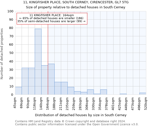 11, KINGFISHER PLACE, SOUTH CERNEY, CIRENCESTER, GL7 5TG: Size of property relative to detached houses in South Cerney