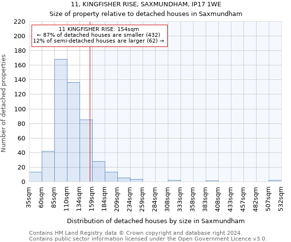 11, KINGFISHER RISE, SAXMUNDHAM, IP17 1WE: Size of property relative to detached houses in Saxmundham