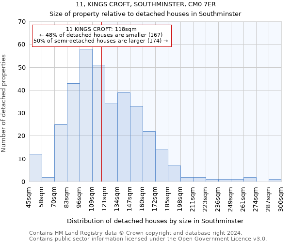 11, KINGS CROFT, SOUTHMINSTER, CM0 7ER: Size of property relative to detached houses in Southminster