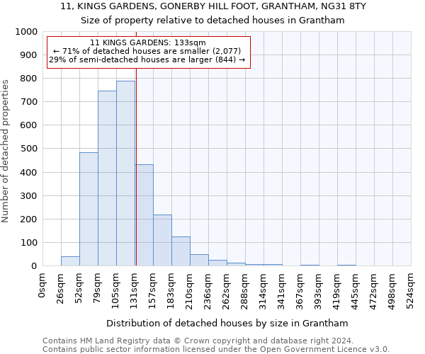 11, KINGS GARDENS, GONERBY HILL FOOT, GRANTHAM, NG31 8TY: Size of property relative to detached houses in Grantham