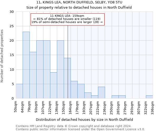 11, KINGS LEA, NORTH DUFFIELD, SELBY, YO8 5TU: Size of property relative to detached houses in North Duffield