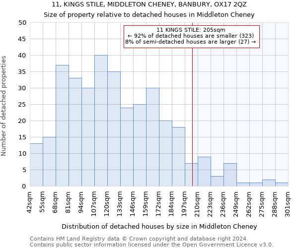 11, KINGS STILE, MIDDLETON CHENEY, BANBURY, OX17 2QZ: Size of property relative to detached houses in Middleton Cheney